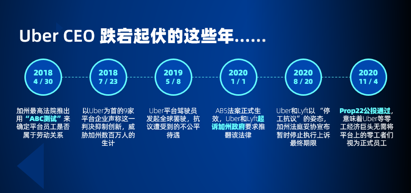 Uber靈活用工發(fā)展過程 靈活用工起源