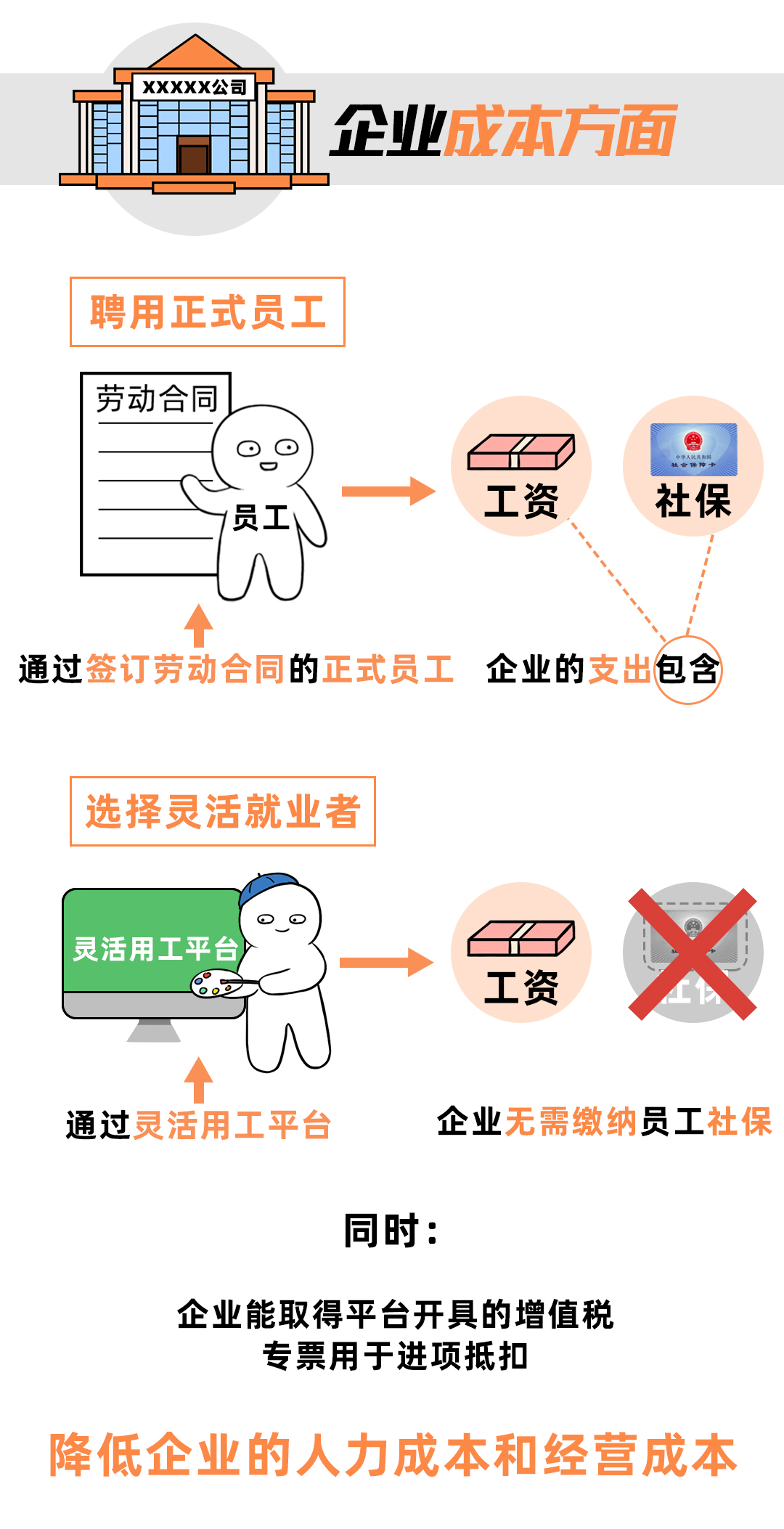靈活用工價(jià)值 靈活用工委托代征