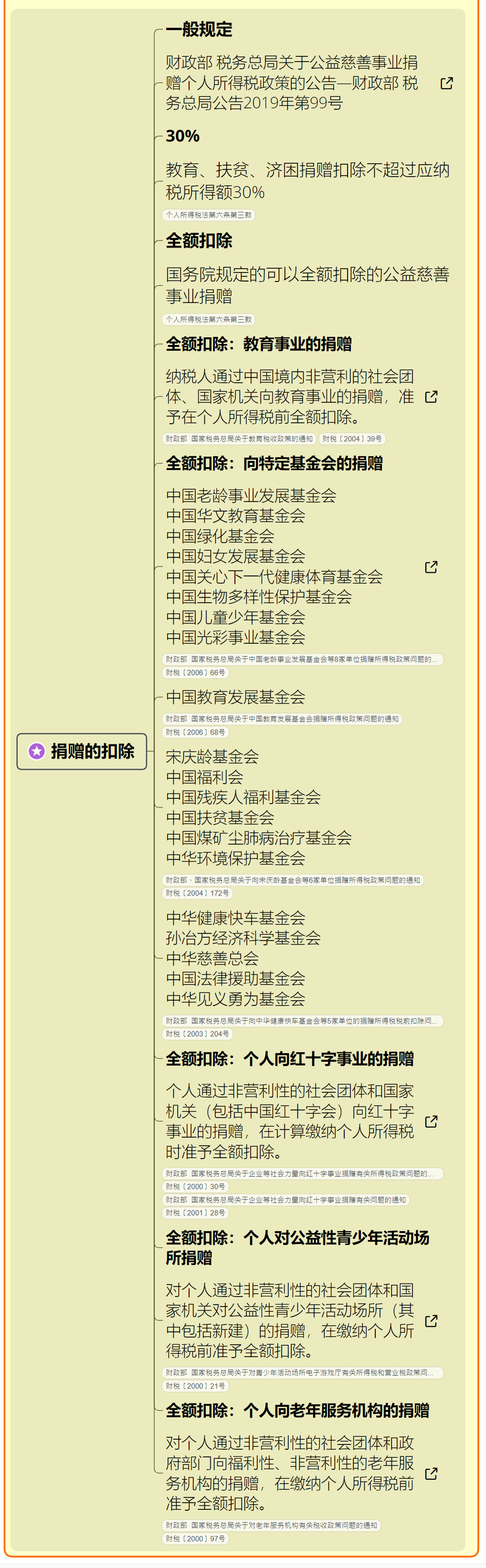 捐贈(zèng)如何扣除