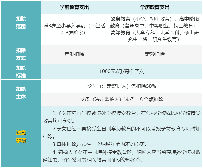 個(gè)人所得稅