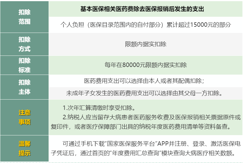 個(gè)稅專項(xiàng)扣除