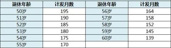 養(yǎng)老保險(xiǎn)計(jì)發(fā)月數(shù) 靈活用工養(yǎng)老保險(xiǎn)怎么繳納