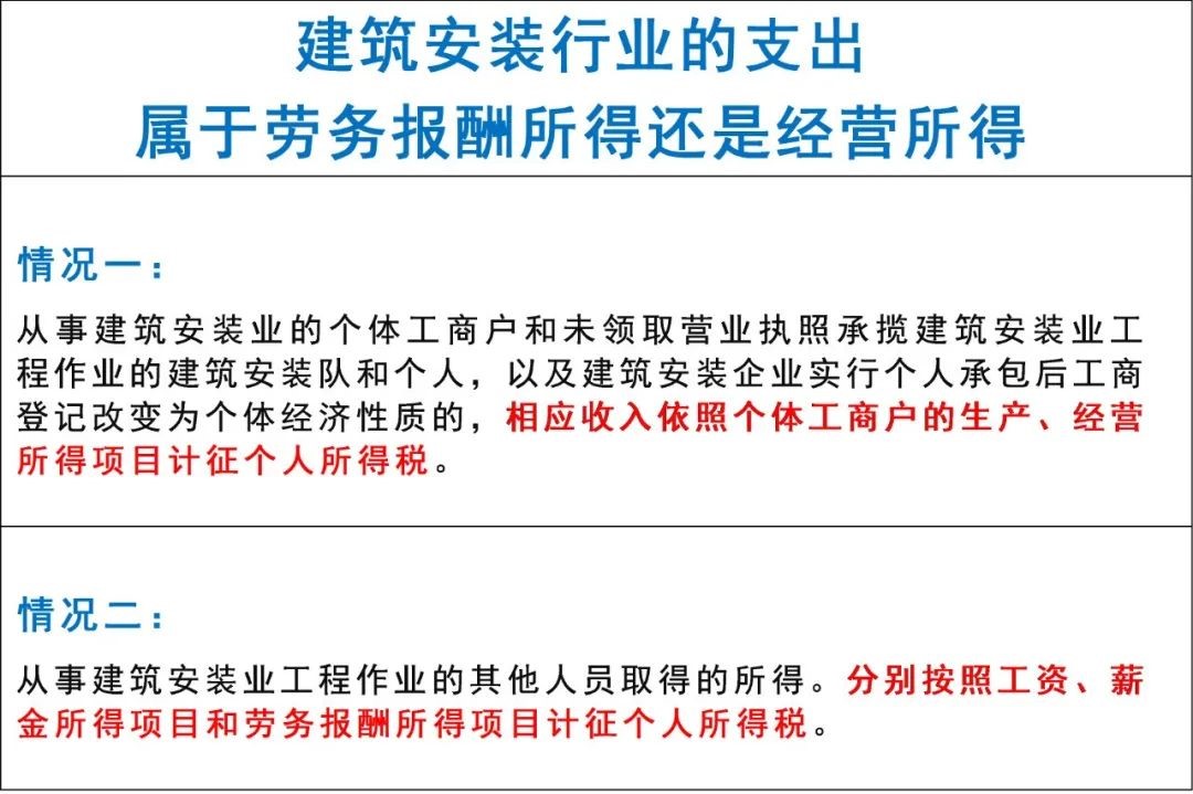 建筑安裝行業(yè)支出類別如何計(jì)入 建筑行業(yè)靈活用工