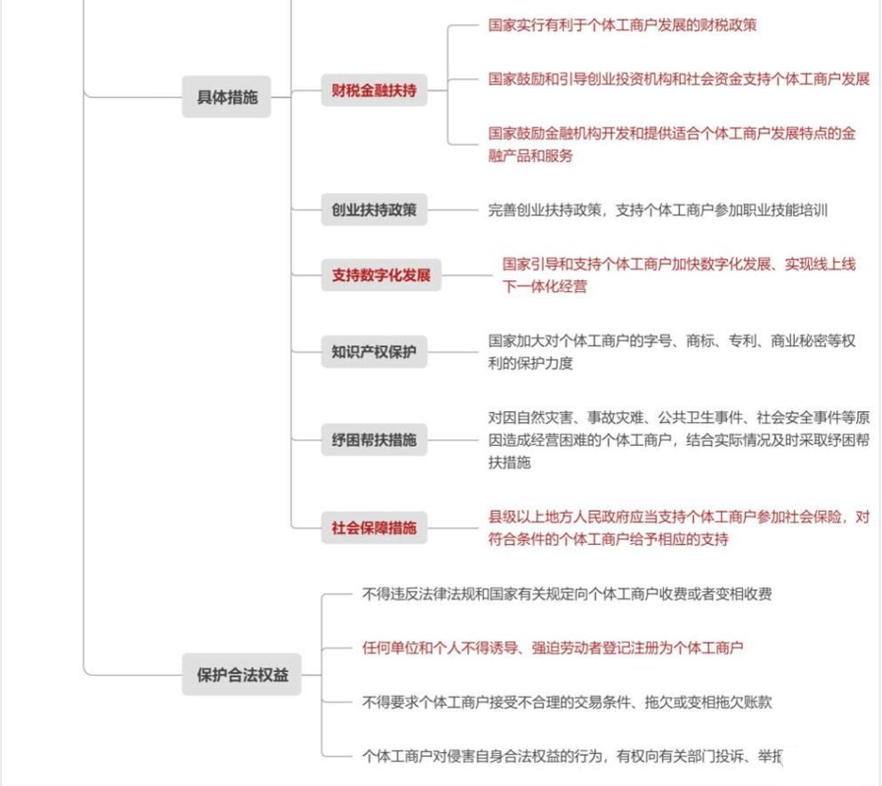 個(gè)體戶靈活用工